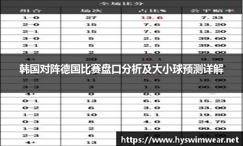 韩国对阵德国比赛盘口分析及大小球预测详解